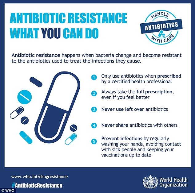 Use And Misuse Of Antibiotics